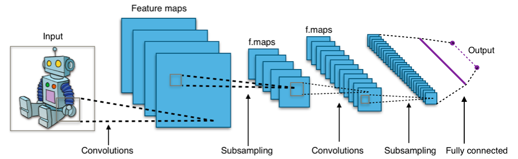 Machine Learning